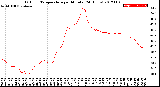 Milwaukee Weather Outdoor Temperature<br>per Minute<br>(24 Hours)