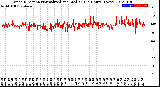 Milwaukee Weather Wind Direction<br>Normalized and Median<br>(24 Hours) (New)