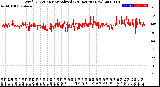 Milwaukee Weather Wind Direction<br>Normalized<br>(24 Hours) (New)