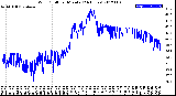 Milwaukee Weather Wind Chill<br>per Minute<br>(24 Hours)