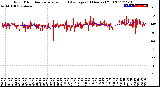 Milwaukee Weather Wind Direction<br>Normalized and Average<br>(24 Hours) (Old)