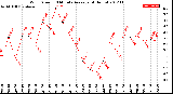 Milwaukee Weather Wind Speed<br>10 Minute Average<br>(4 Hours)