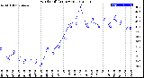 Milwaukee Weather Wind Chill<br>(24 Hours)