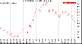 Milwaukee Weather Heat Index<br>(24 Hours)