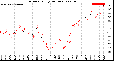 Milwaukee Weather Outdoor Humidity<br>(24 Hours)