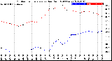 Milwaukee Weather Outdoor Temperature<br>vs Dew Point<br>(24 Hours)