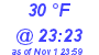 Milwaukee Weather Dewpoint High High Today