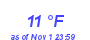 Milwaukee Weather Dewpoint High Low Month