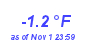 Milwaukee Weather Temperature Low Year