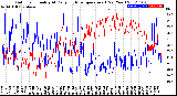 Milwaukee Weather Outdoor Humidity<br>At Daily High<br>Temperature<br>(Past Year)