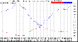 Milwaukee Weather Outdoor Humidity<br>vs Temperature<br>Every 5 Minutes