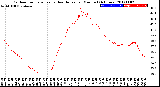 Milwaukee Weather Outdoor Temperature<br>vs Heat Index<br>per Minute<br>(24 Hours)