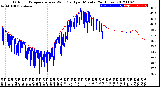 Milwaukee Weather Outdoor Temperature<br>vs Wind Chill<br>per Minute<br>(24 Hours)