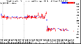 Milwaukee Weather Wind Direction<br>Normalized and Average<br>(24 Hours) (New)