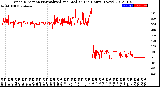 Milwaukee Weather Wind Direction<br>Normalized and Median<br>(24 Hours) (New)