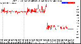 Milwaukee Weather Wind Direction<br>Normalized<br>(24 Hours) (New)