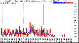 Milwaukee Weather Wind Speed<br>Actual and 10 Minute<br>Average<br>(24 Hours) (New)