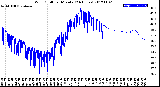 Milwaukee Weather Wind Chill<br>per Minute<br>(24 Hours)