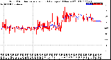 Milwaukee Weather Wind Direction<br>Normalized and Average<br>(24 Hours) (Old)