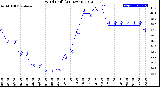 Milwaukee Weather Wind Chill<br>(24 Hours)