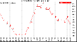 Milwaukee Weather Heat Index<br>(24 Hours)