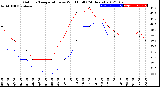 Milwaukee Weather Outdoor Temperature<br>vs Wind Chill<br>(24 Hours)