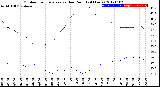 Milwaukee Weather Outdoor Temperature<br>vs Dew Point<br>(24 Hours)