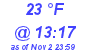 Milwaukee Weather Dewpoint High Low Today