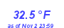 Milwaukee Weather Temperature Low Month