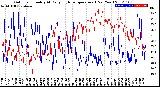 Milwaukee Weather Outdoor Humidity<br>At Daily High<br>Temperature<br>(Past Year)