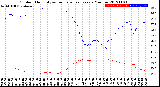 Milwaukee Weather Outdoor Humidity<br>vs Temperature<br>Every 5 Minutes