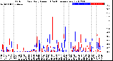 Milwaukee Weather Outdoor Rain<br>Daily Amount<br>(Past/Previous Year)