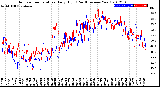 Milwaukee Weather Outdoor Temperature<br>Daily High<br>(Past/Previous Year)