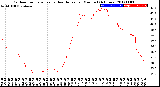 Milwaukee Weather Outdoor Temperature<br>vs Heat Index<br>per Minute<br>(24 Hours)