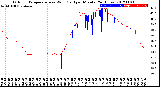 Milwaukee Weather Outdoor Temperature<br>vs Wind Chill<br>per Minute<br>(24 Hours)