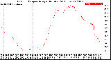 Milwaukee Weather Outdoor Temperature<br>per Minute<br>(24 Hours)