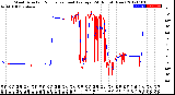 Milwaukee Weather Wind Direction<br>Normalized and Average<br>(24 Hours) (New)