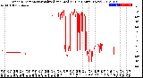 Milwaukee Weather Wind Direction<br>Normalized and Median<br>(24 Hours) (New)