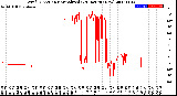 Milwaukee Weather Wind Direction<br>Normalized<br>(24 Hours) (New)