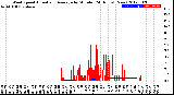 Milwaukee Weather Wind Speed<br>Actual and Average<br>by Minute<br>(24 Hours) (New)