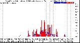 Milwaukee Weather Wind Speed<br>Actual and 10 Minute<br>Average<br>(24 Hours) (New)