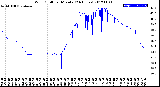 Milwaukee Weather Wind Chill<br>per Minute<br>(24 Hours)