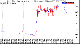 Milwaukee Weather Wind Direction<br>Normalized and Average<br>(24 Hours) (Old)