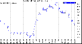 Milwaukee Weather Wind Chill<br>(24 Hours)