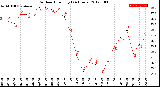 Milwaukee Weather Outdoor Humidity<br>(24 Hours)