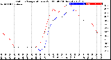 Milwaukee Weather Outdoor Temperature<br>vs Wind Chill<br>(24 Hours)