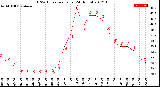 Milwaukee Weather THSW Index<br>per Hour<br>(24 Hours)