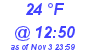 Milwaukee Weather Dewpoint High Low Today