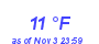 Milwaukee Weather Dewpoint High Low Month