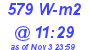 Milwaukee Weather Solar Radiation High Today